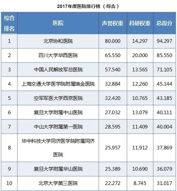 西藏阜康医院